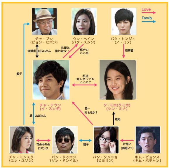 僕の彼女は九尾狐 | Hulu(フールー)